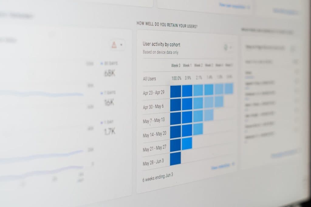 Analytics dashboard for content marketing with 1981 Digital